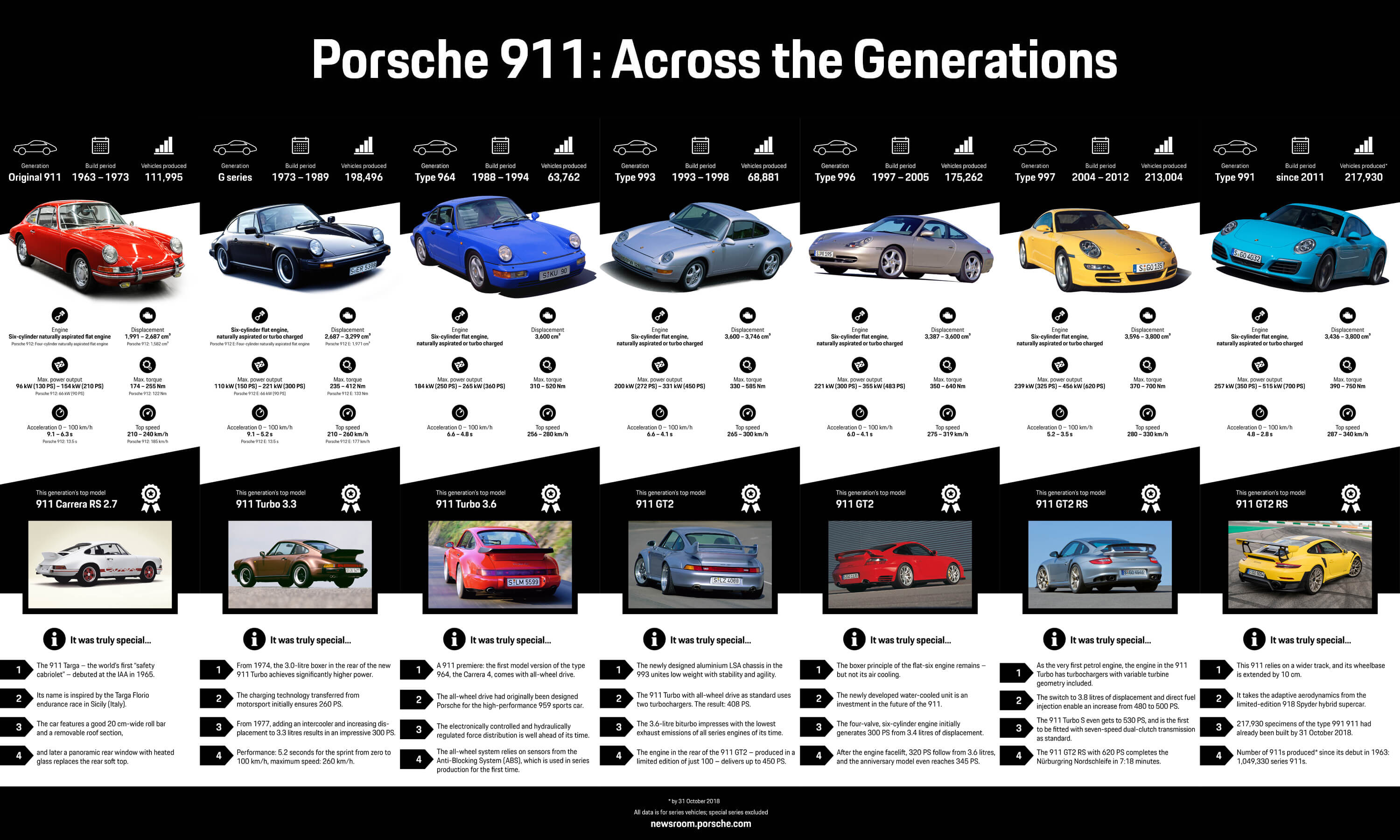 911 Generations 1